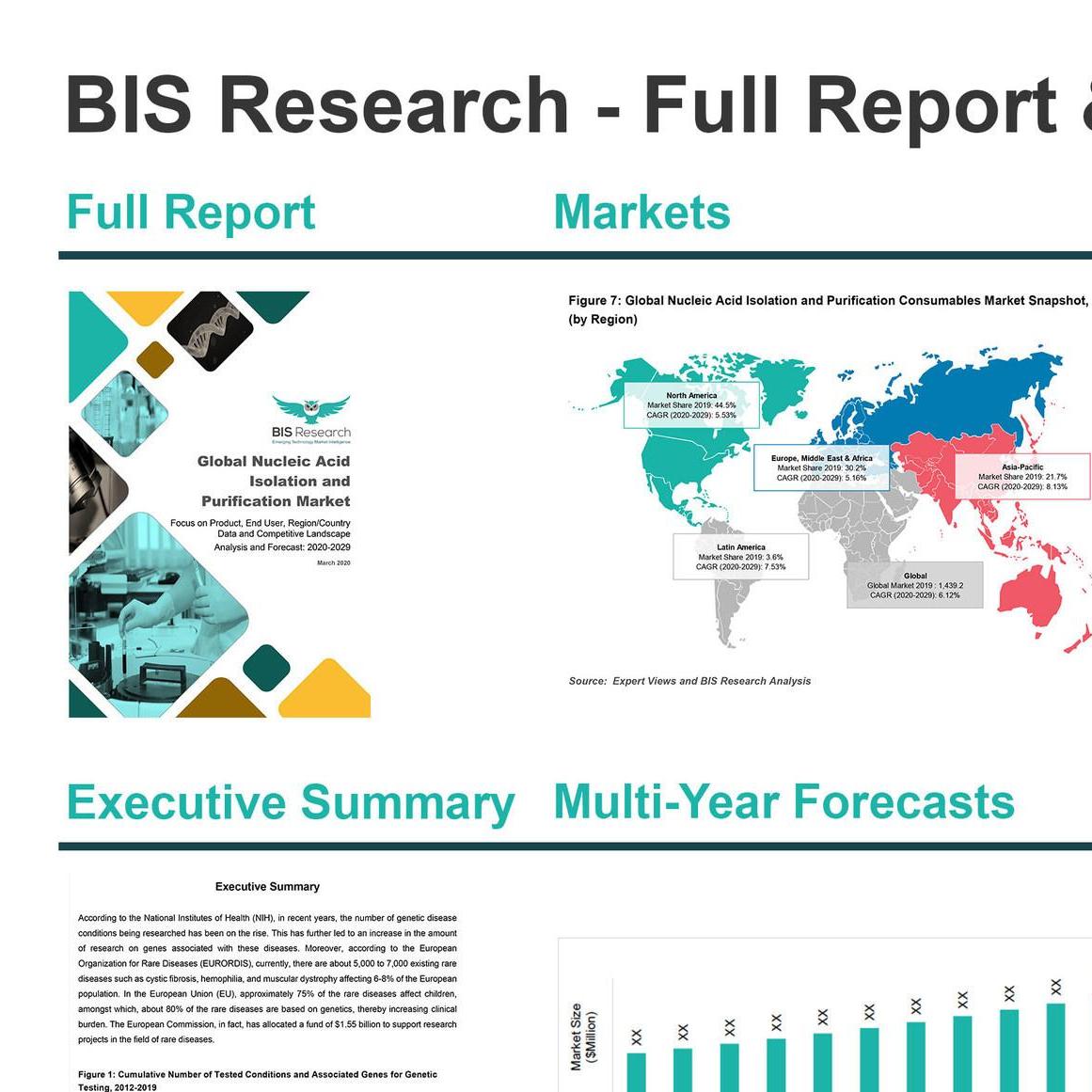 Bis Reports